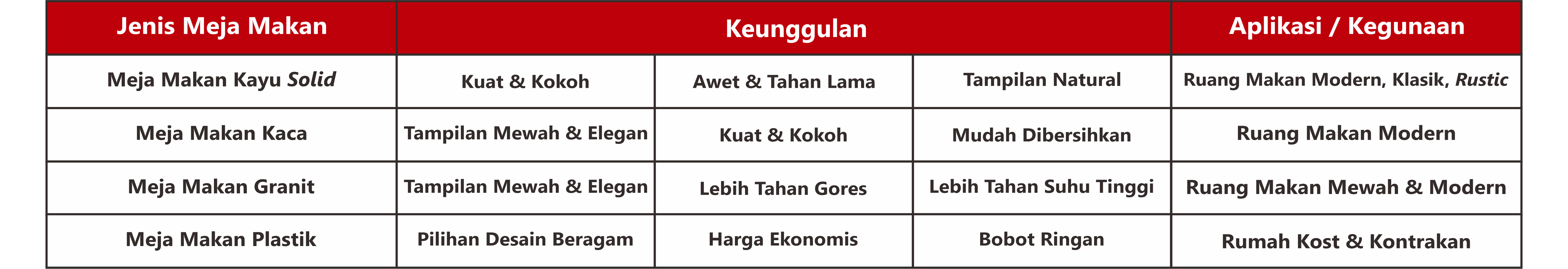 Jenis Meja Makan Berdasarkan Material